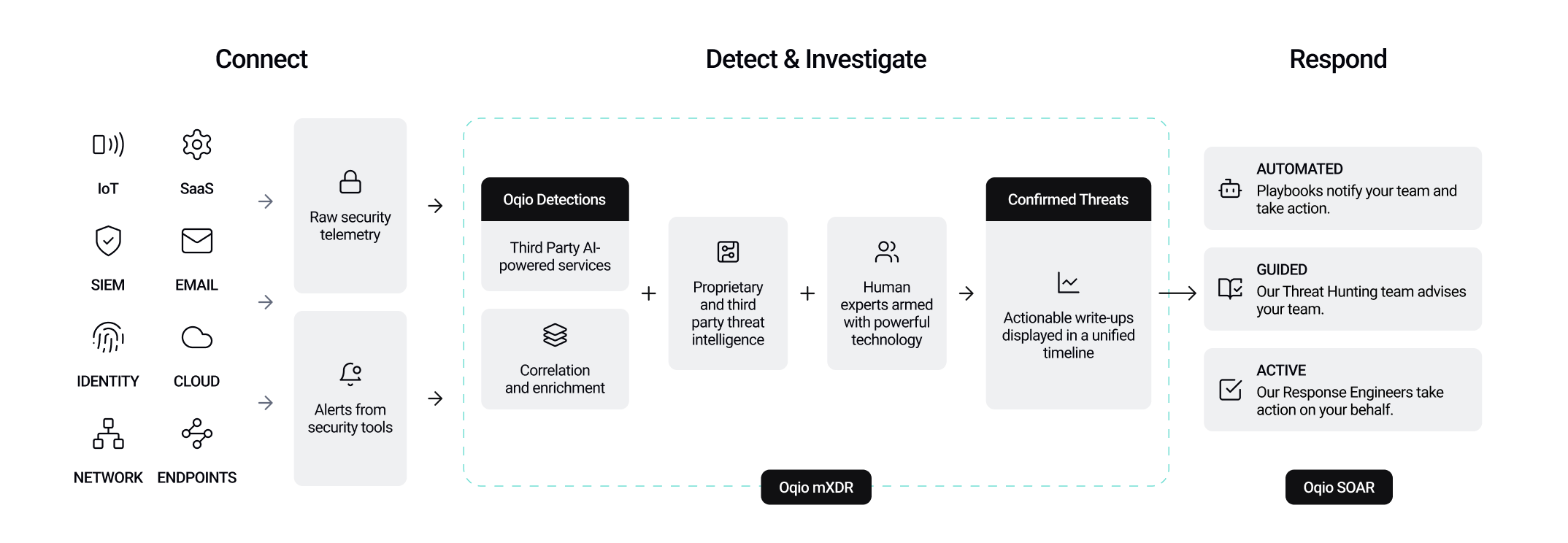 Comprehensive Enterprise Defense