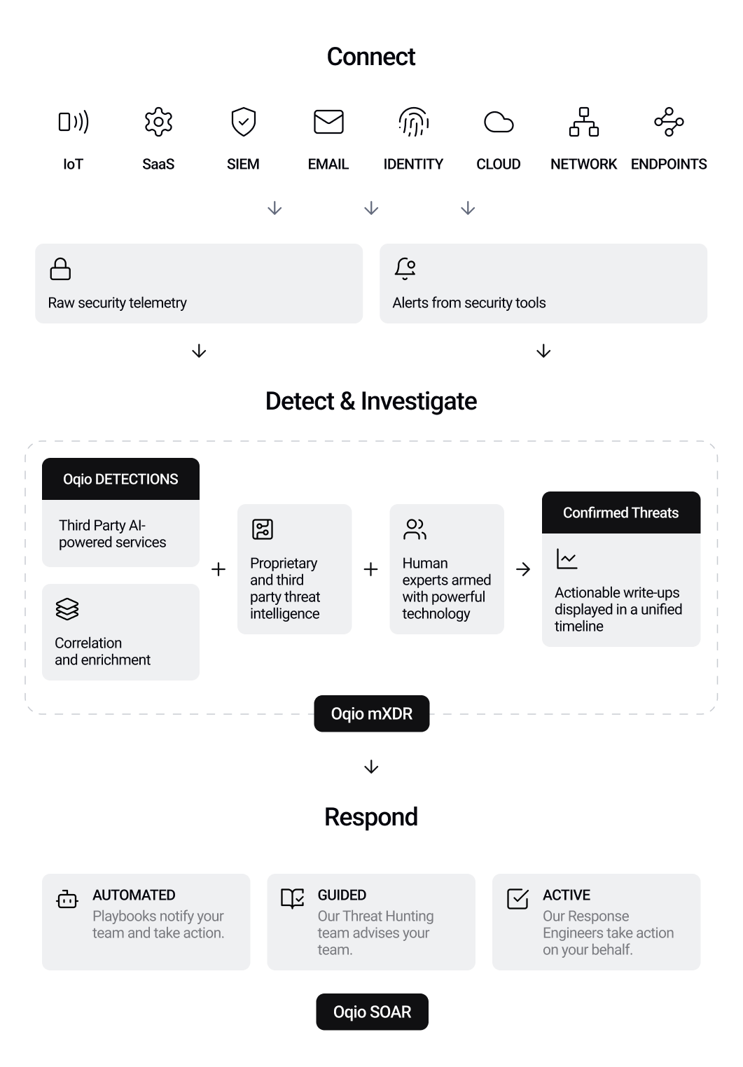 Comprehensive Enterprise Defense